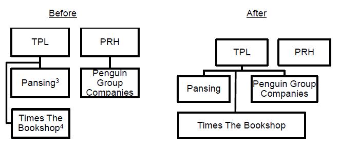 structuretable2