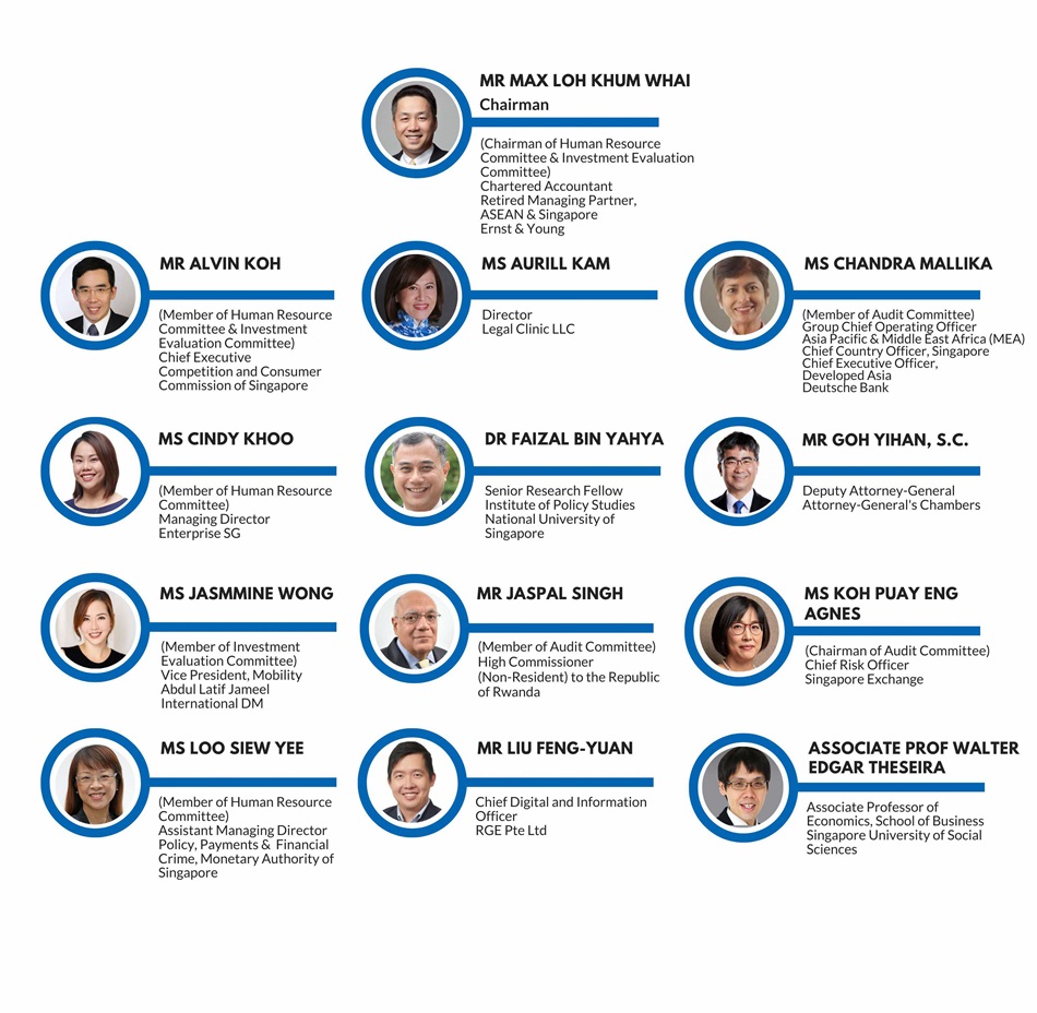 Commission Members Org Chart May 2025