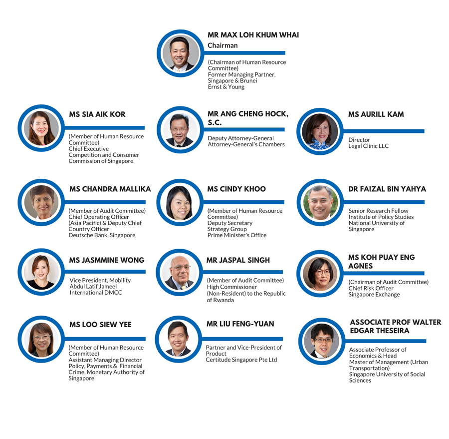 Commission Members Org Chart 20 Sep 23