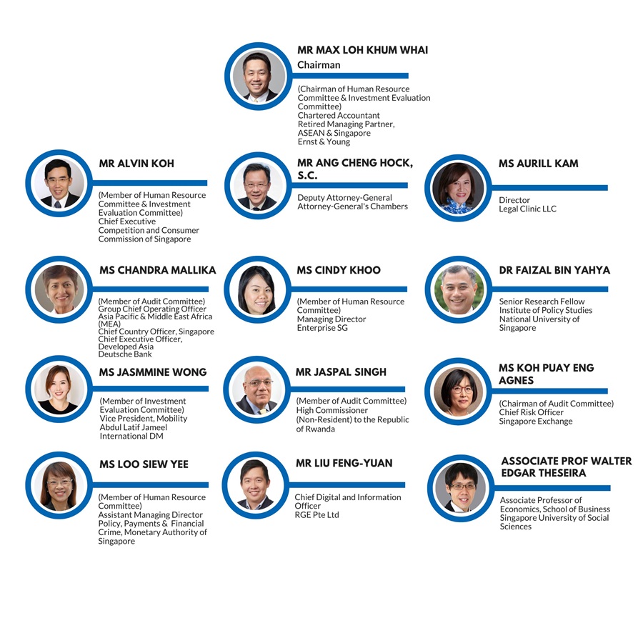 Commission Org Chart