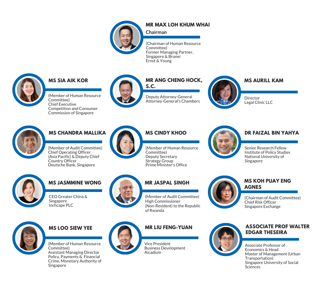 Commission Members Org Chart 2023