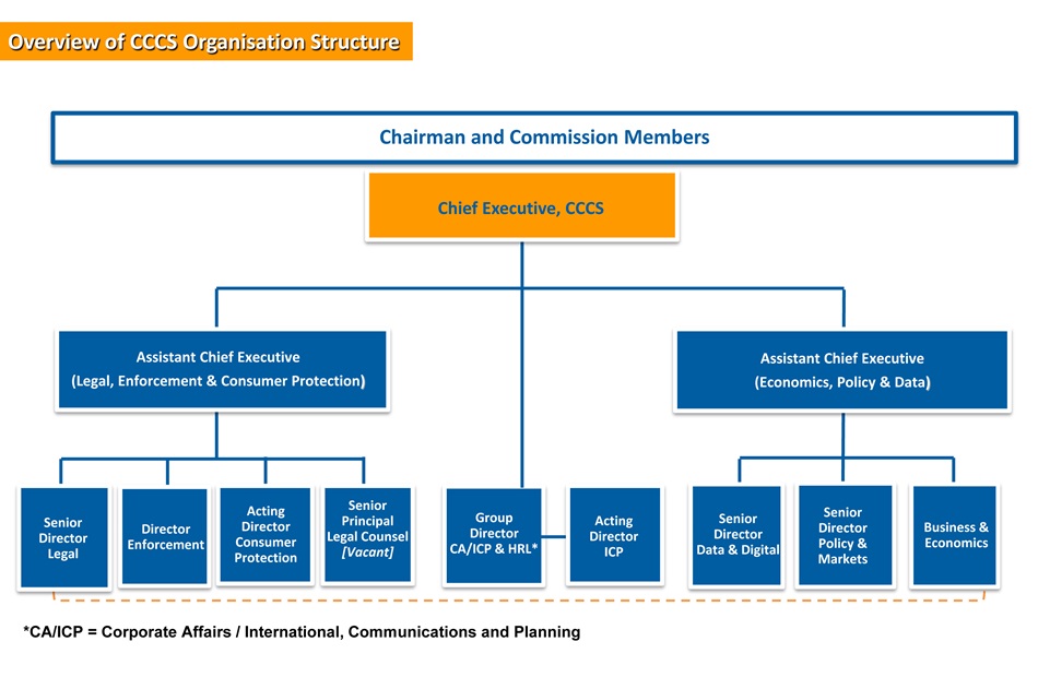 CCCS Org Chart 2023 July